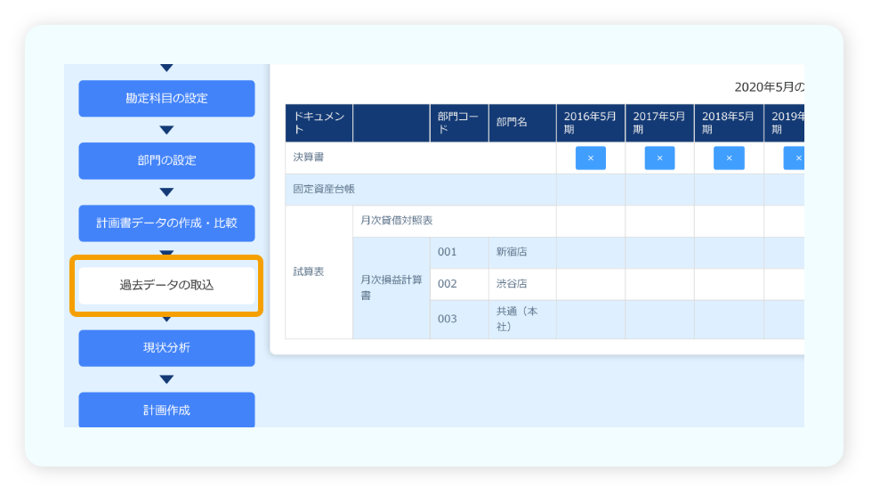 Merit01データ取込機能で手間のかかる入力作業を自動化