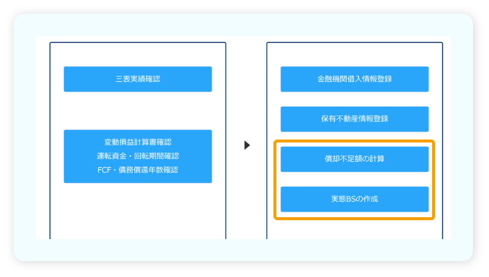 Merit02業務特化により経営改善計画策定支援におけるあらゆる業務をカバー